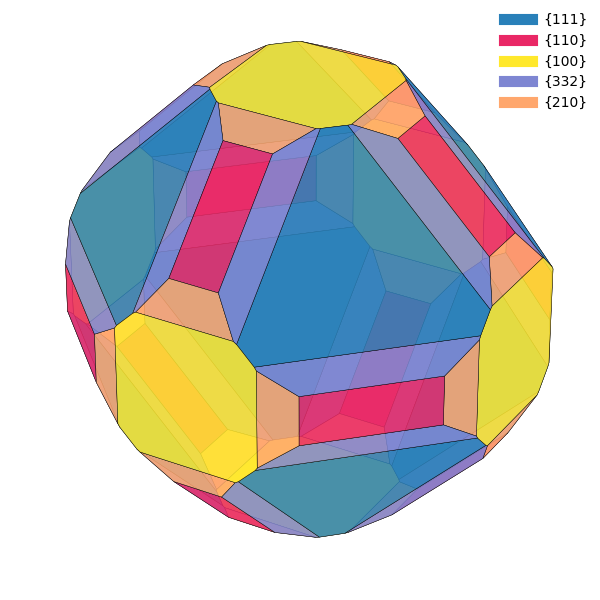 Single particle